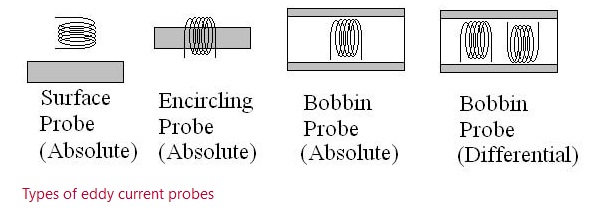 EC Probes